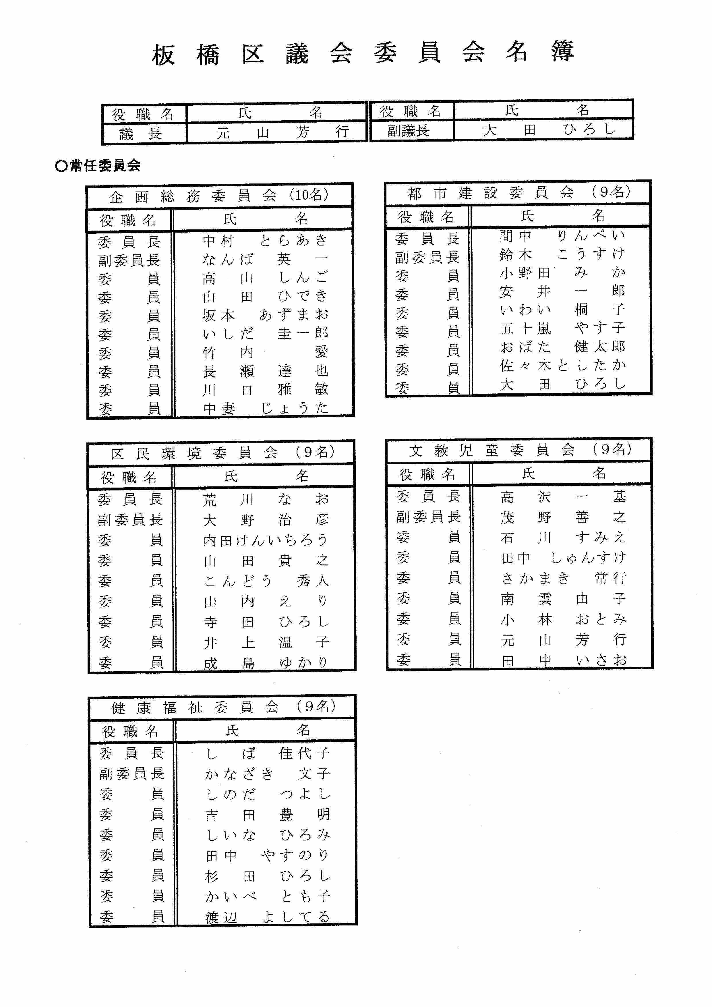 改選後の板橋区議会が始まります！_c0120926_16035582.jpg