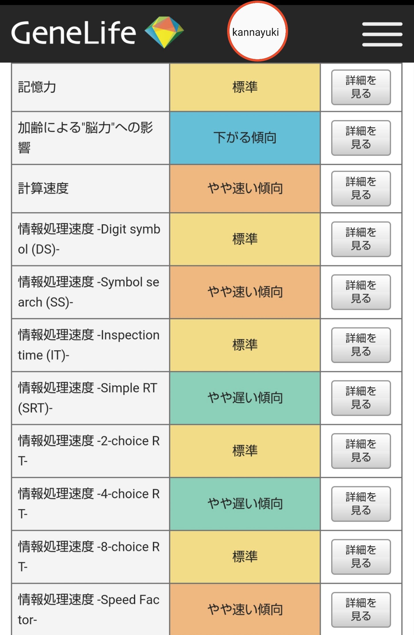 ジーンライフ 記憶力 加齢による 脳力 への影響 計算速度 情報処理速度 漢那ゆきのブログ ジーンライフ 記憶力 加齢による 脳力 への影響 計算速度 情報処理速度 漢那ゆきのブログ