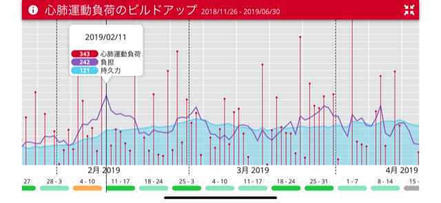 5/24（金）ラン→スイム→ラン→ラン☆_c0188525_06210665.png