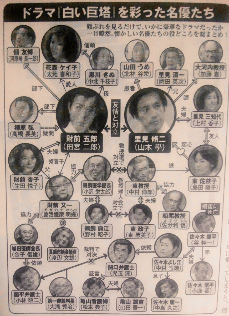 白い巨塔 Kzm の雑記帖