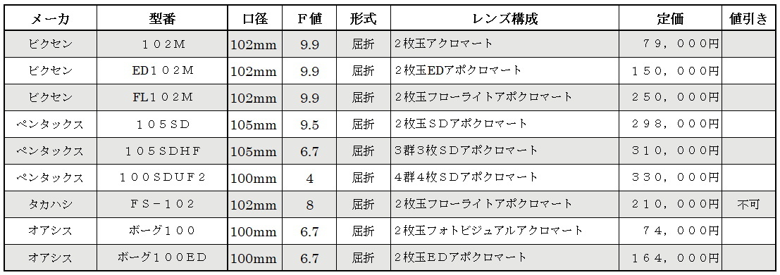 タイムカプセル企画その②「天体望遠鏡の選び方①」_f0346040_12382222.jpg