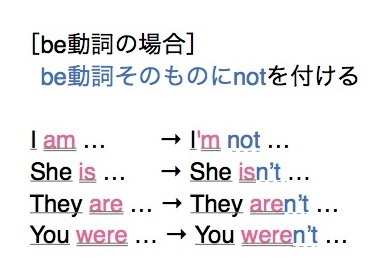 Be動詞の使い方 勉強できようサイト Be動詞の使い方 勉強できようサイト