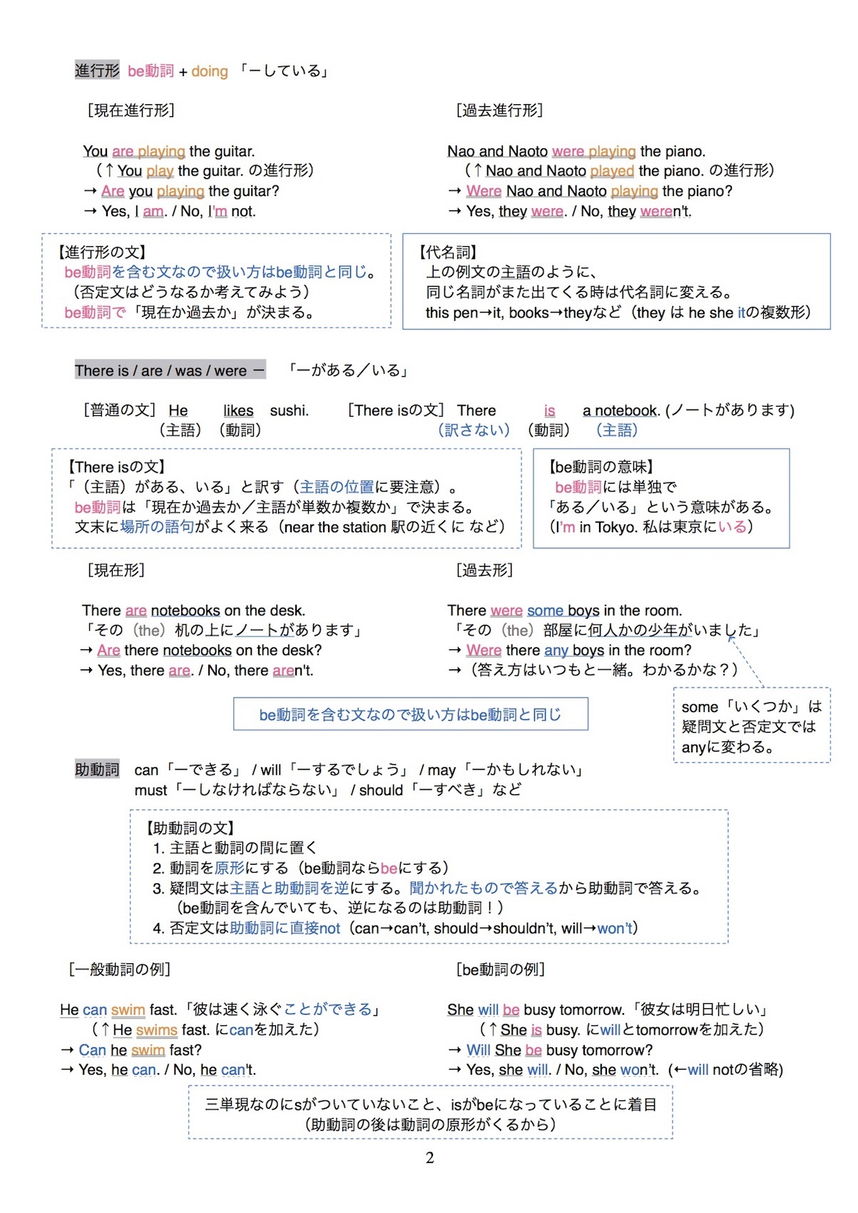 動詞のまとめ 勉強できようサイト