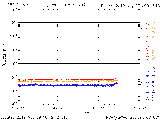 HAARPモニター観察：５月下旬の３００nTの地震電磁波到来！２_a0348309_19581177.gif