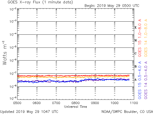 HAARPモニター観察：５月下旬の３００nTの地震電磁波到来！２_a0348309_1958988.gif