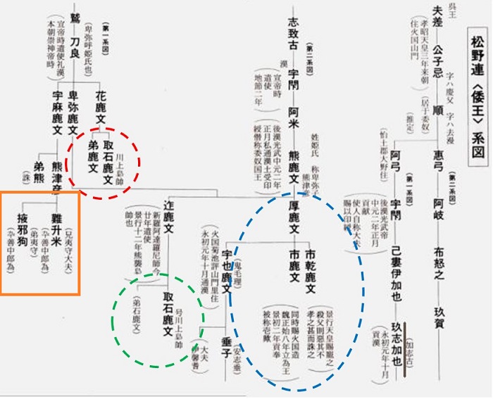 松野連系図と符合した日本武尊の戦い ひもろぎ逍遥