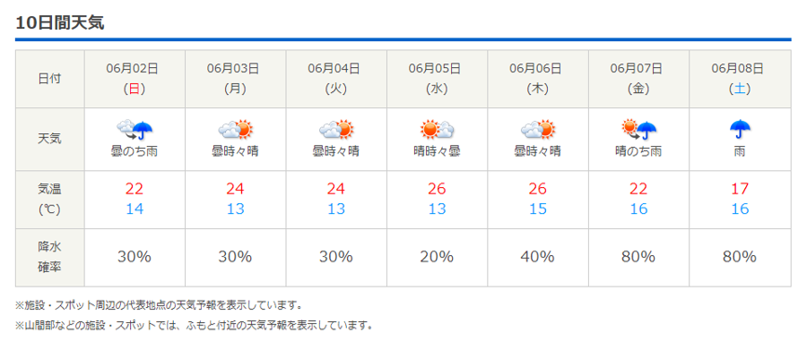 今週末の天気と気温 19年5月30日 木漏れ日が心地いい季節です 北軽井沢スウィートグラス 今週末の天気と気温 19年5月30日 木漏れ日が心地いい季節です 北軽井沢スウィートグラス