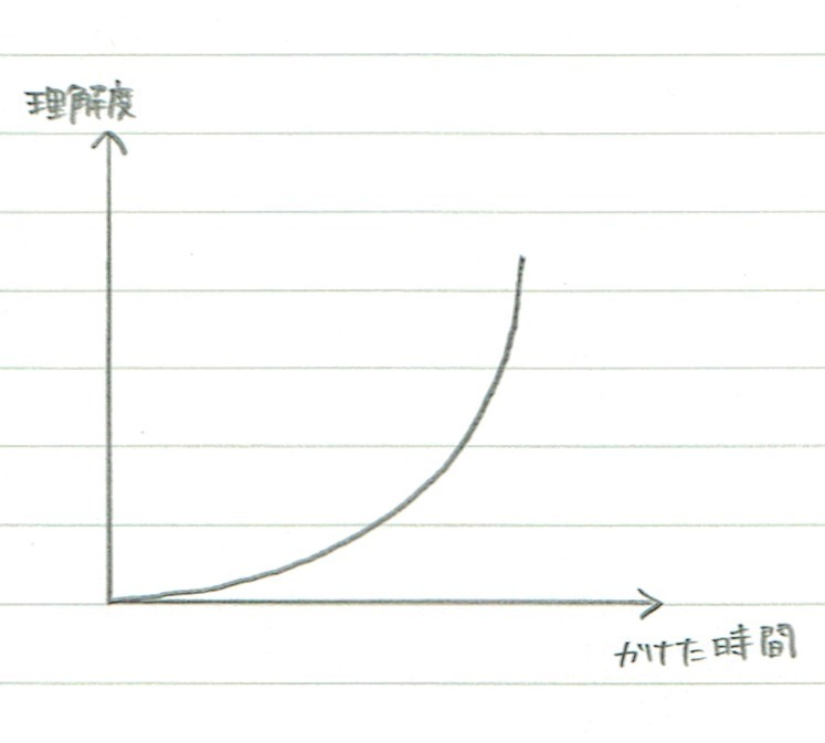 長文になると英語が読めなくなるのはどうして？_c0357199_23565700.jpg