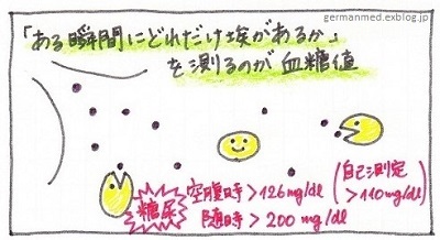 (2)血糖値ってなあに?_d0144726_06385699.jpg