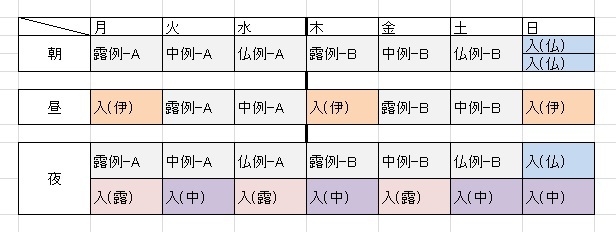 入門編4か国語2か月目 流し聞きスケジュールと感想 (19年6月1日)_c0059093_14060760.jpg