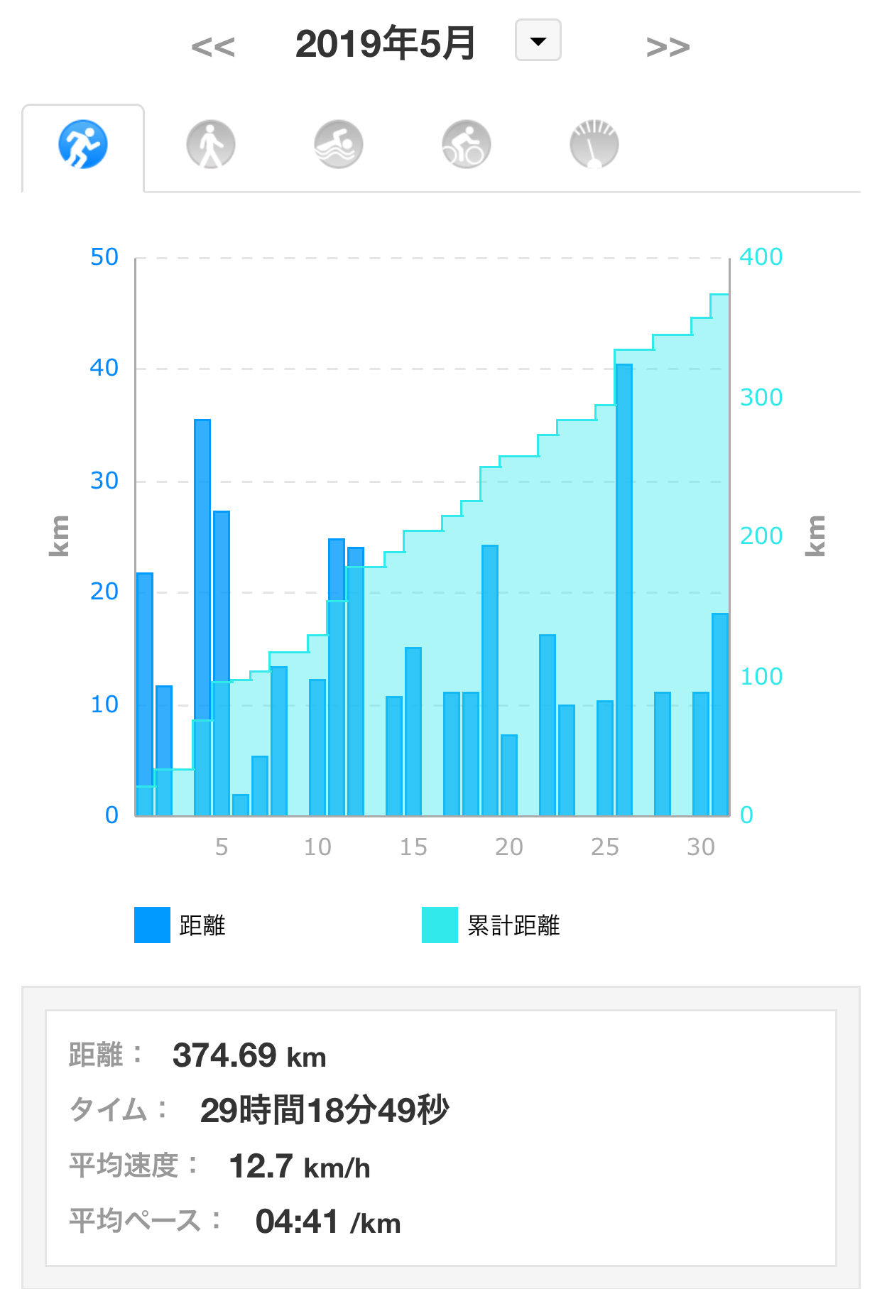 5月のまとめ_f0310282_21170927.jpeg