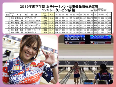 2019 下半期優先順位決定戦 結果！_d0162684_22270886.jpg