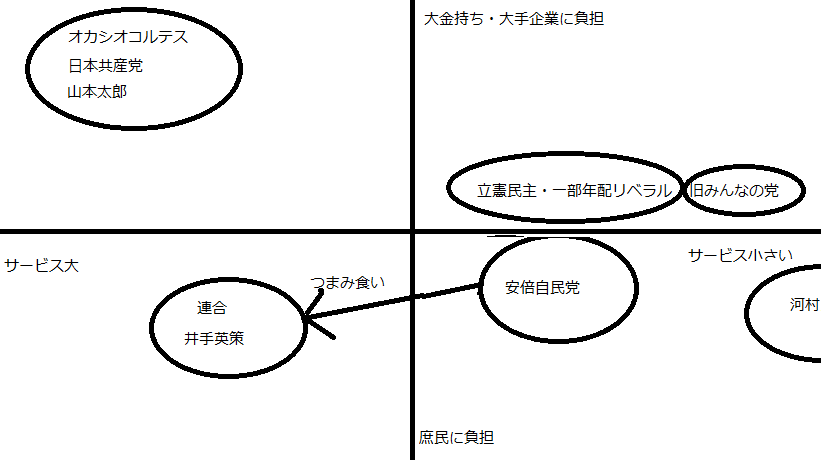 経済政策の座標軸分析_e0094315_18203345.png