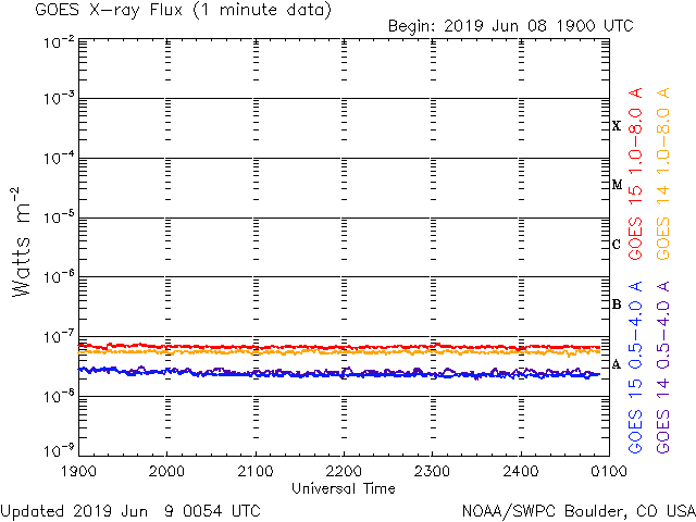 HAARPモニター観察：６月中旬の２００nTの地震電磁波到来！_a0348309_10483643.gif