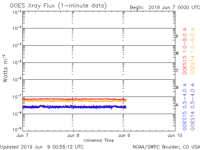 HAARPモニター観察：６月中旬の２００nTの地震電磁波到来！_a0348309_10483768.gif