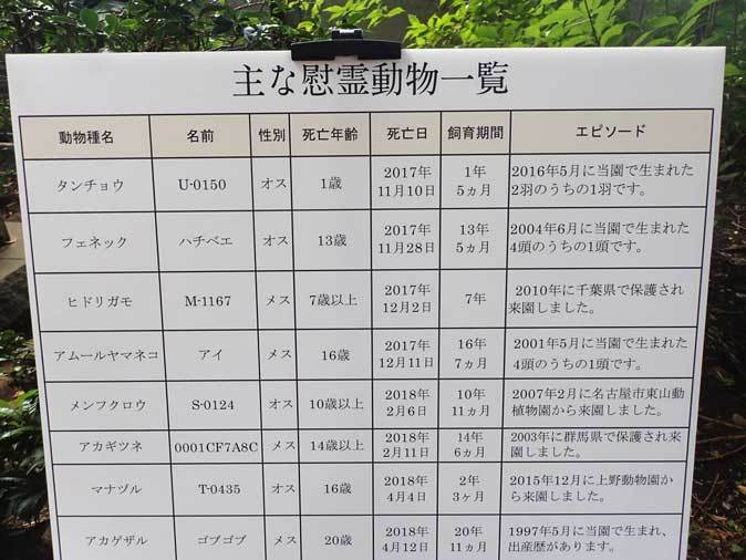 井の頭自然文化園 動物慰霊祭( September 2018)_b0355317_12070919.jpg