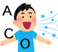 プライマリ・ケアにおけるACOの有病率とは?_e0156318_1121988.png