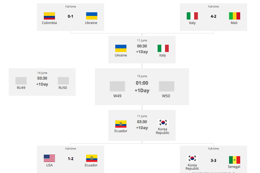 サッカーU20W杯ポーランド大会ベスト４決まる:日本に勝ったコリアまさかの準決勝進出！キリン大喜び！？_a0348309_8212913.png