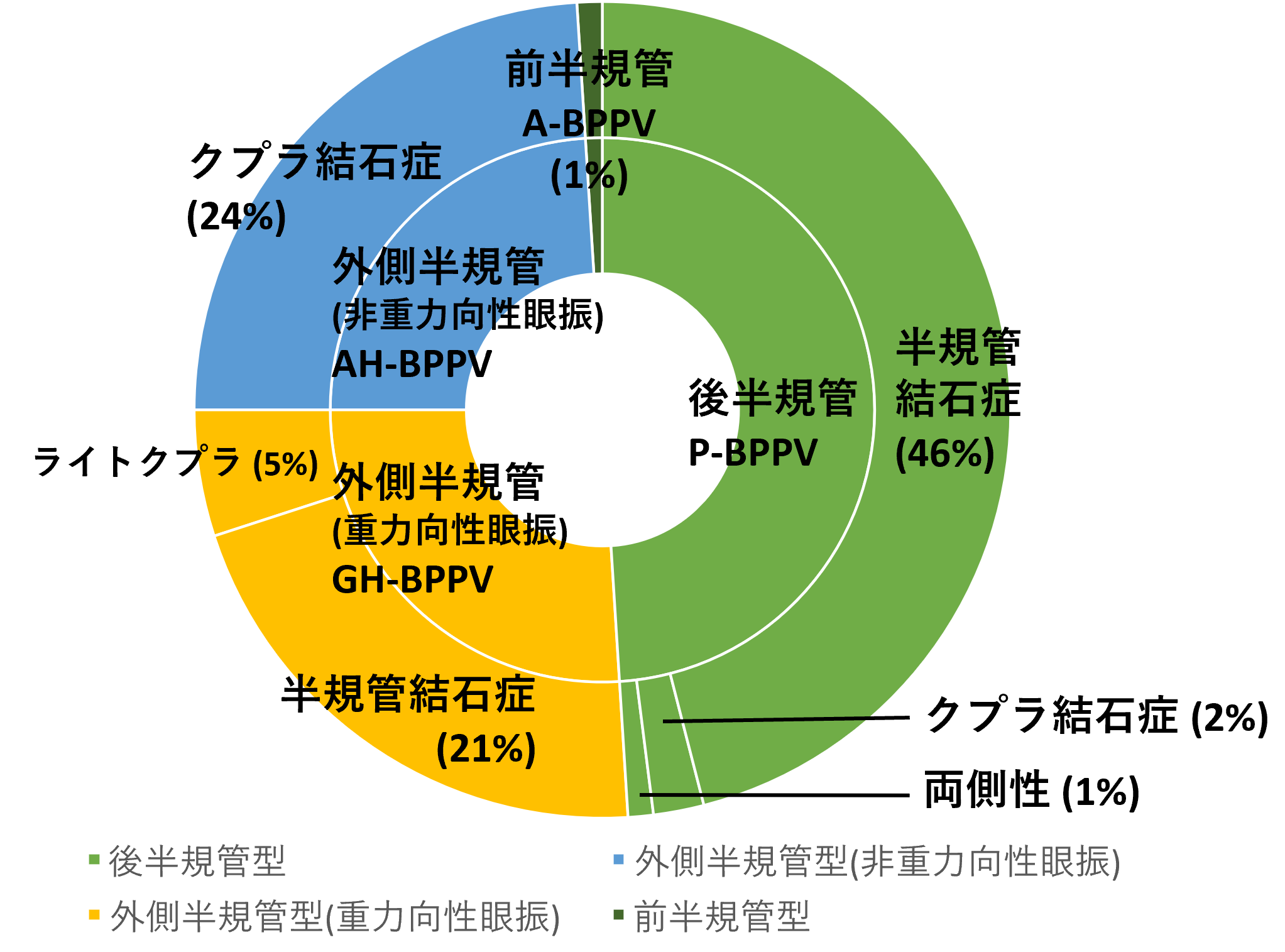 めまいと前庭についてのお勉強。_b0112009_11345130.png