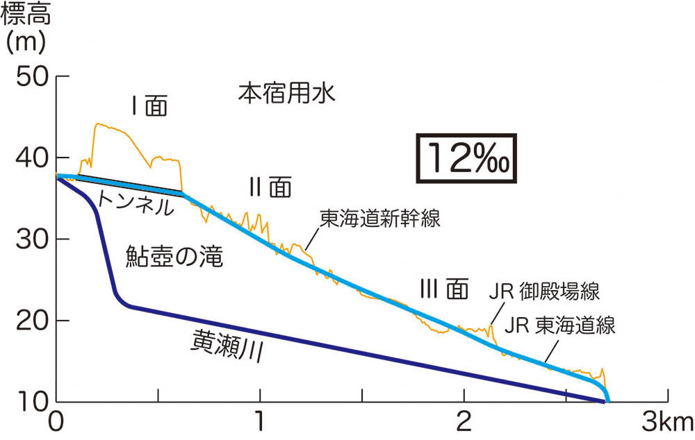 三島の本宿用水_d0179225_07212258.jpg