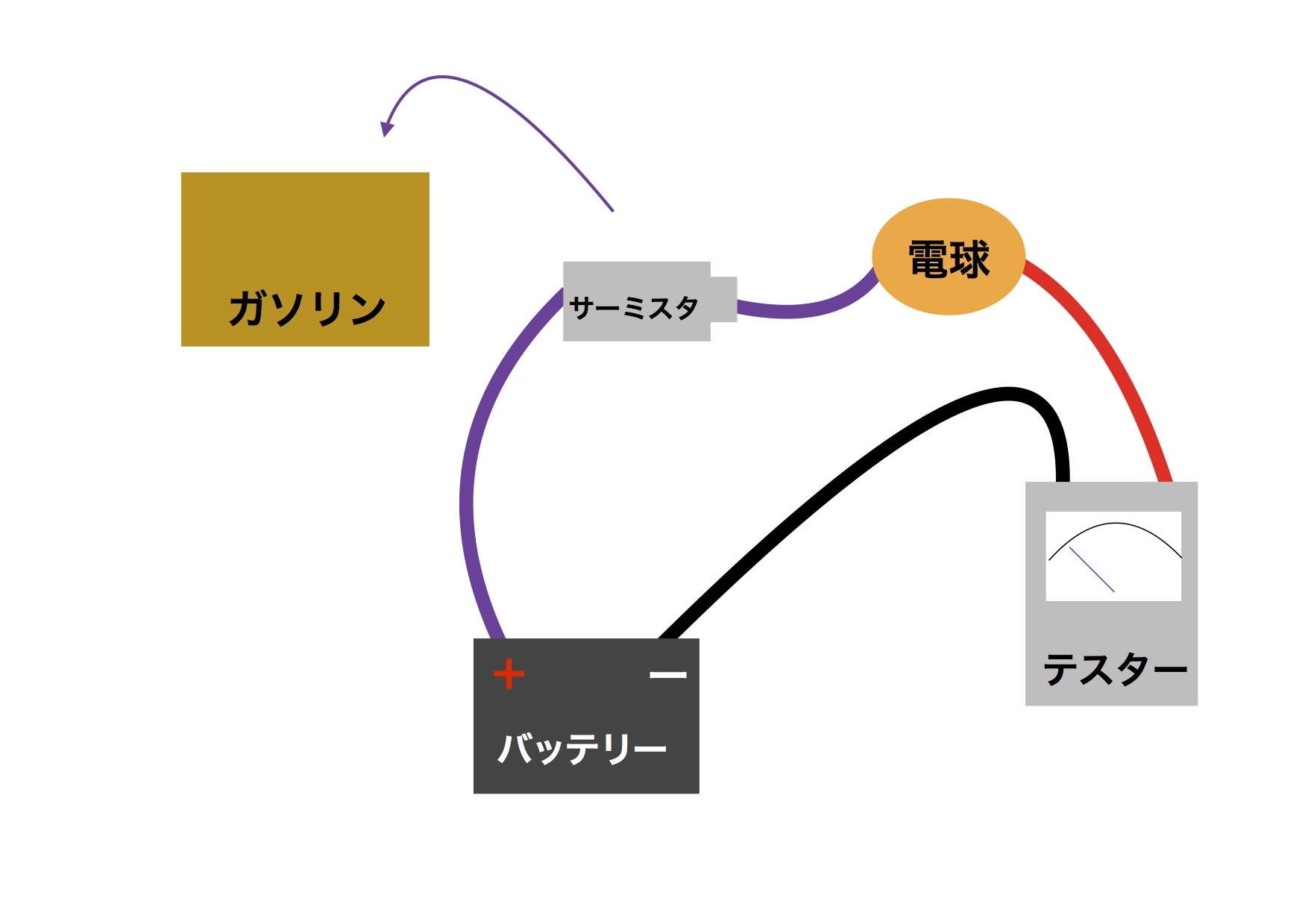 Db7 燃料警告灯サーミスタ点検考察 だいちゃんガレージ