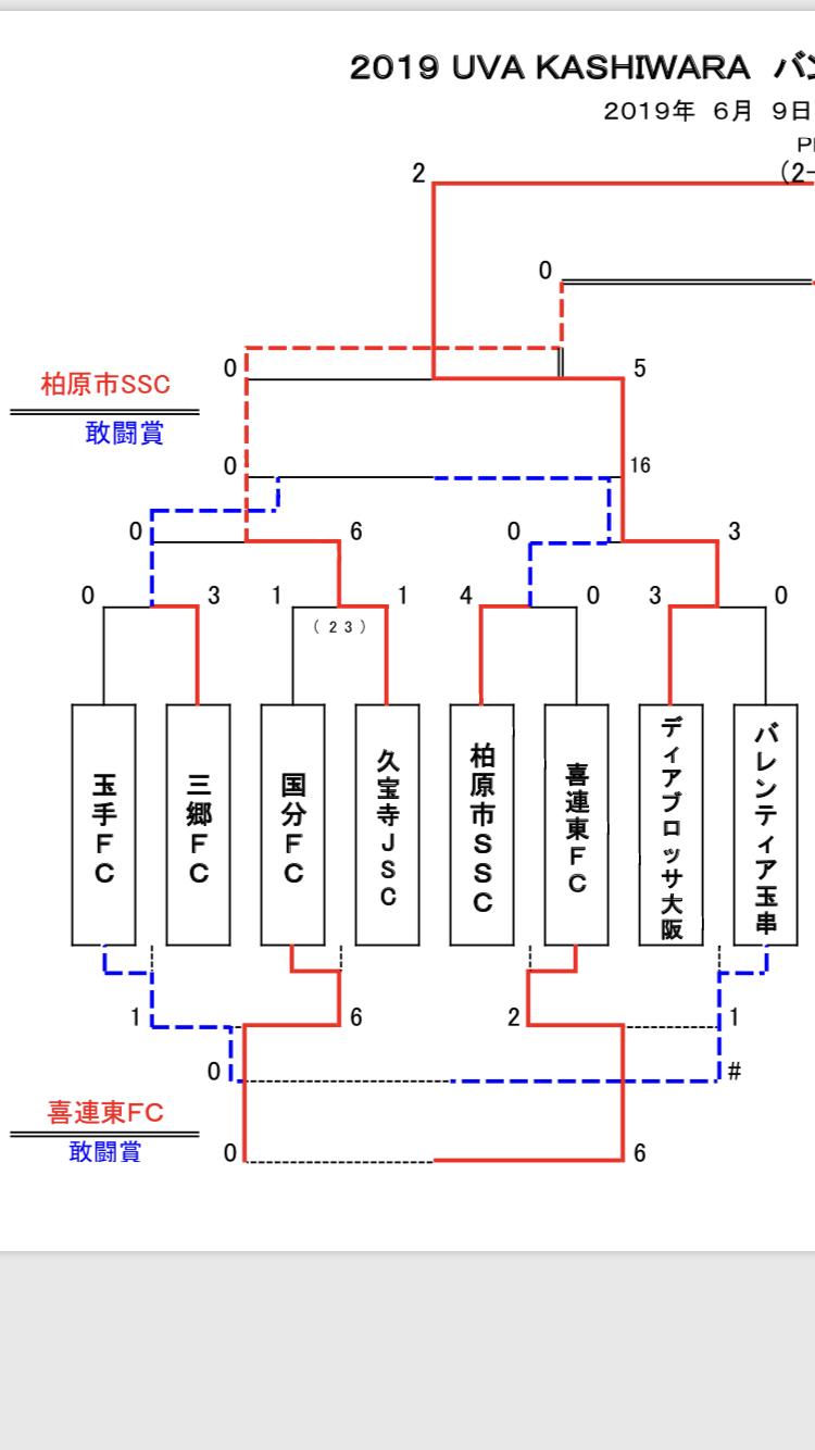 2019 バンビーカップ 2年生大会_d0151868_21200925.jpg