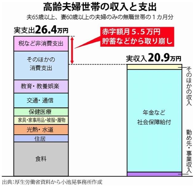 老後２０００万円_b0391989_20243040.jpg