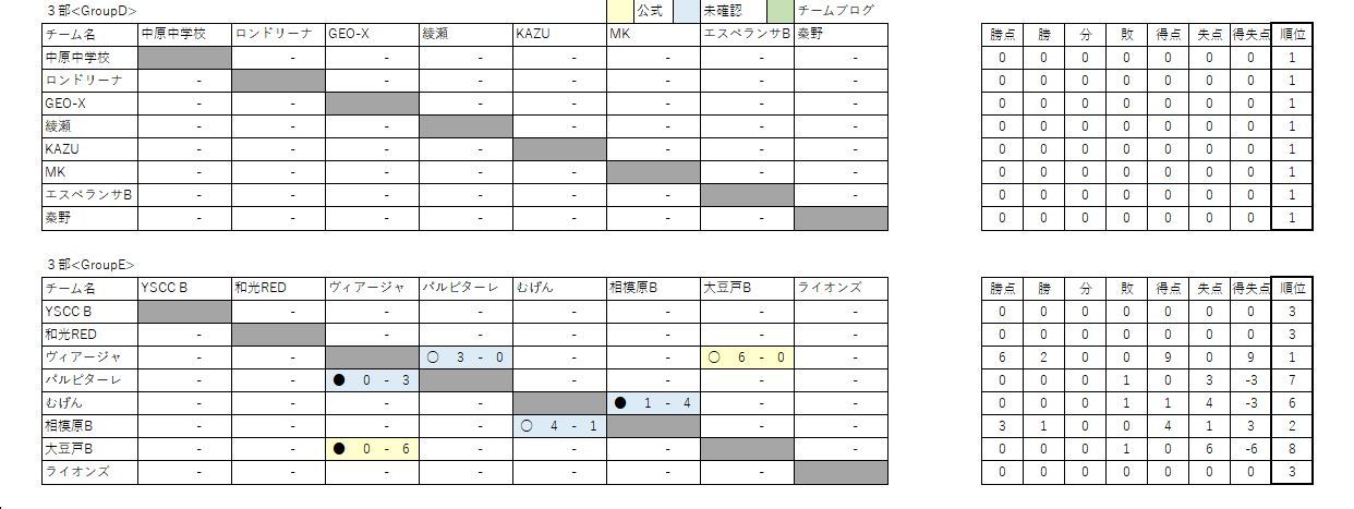 6/13 対戦表更新_e0416916_13053641.jpg