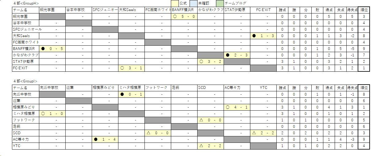 6/13 対戦表更新_e0416916_13072084.jpg