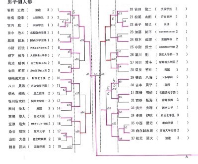 結果詳細 R1インターハイ大阪府予選_e0238098_17072227.jpg