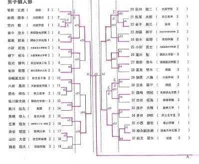 結果詳細　R1インターハイ大阪府予選_e0238098_17072227.jpg