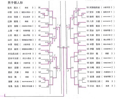 結果詳細　R1インターハイ大阪府予選_e0238098_17073210.jpg