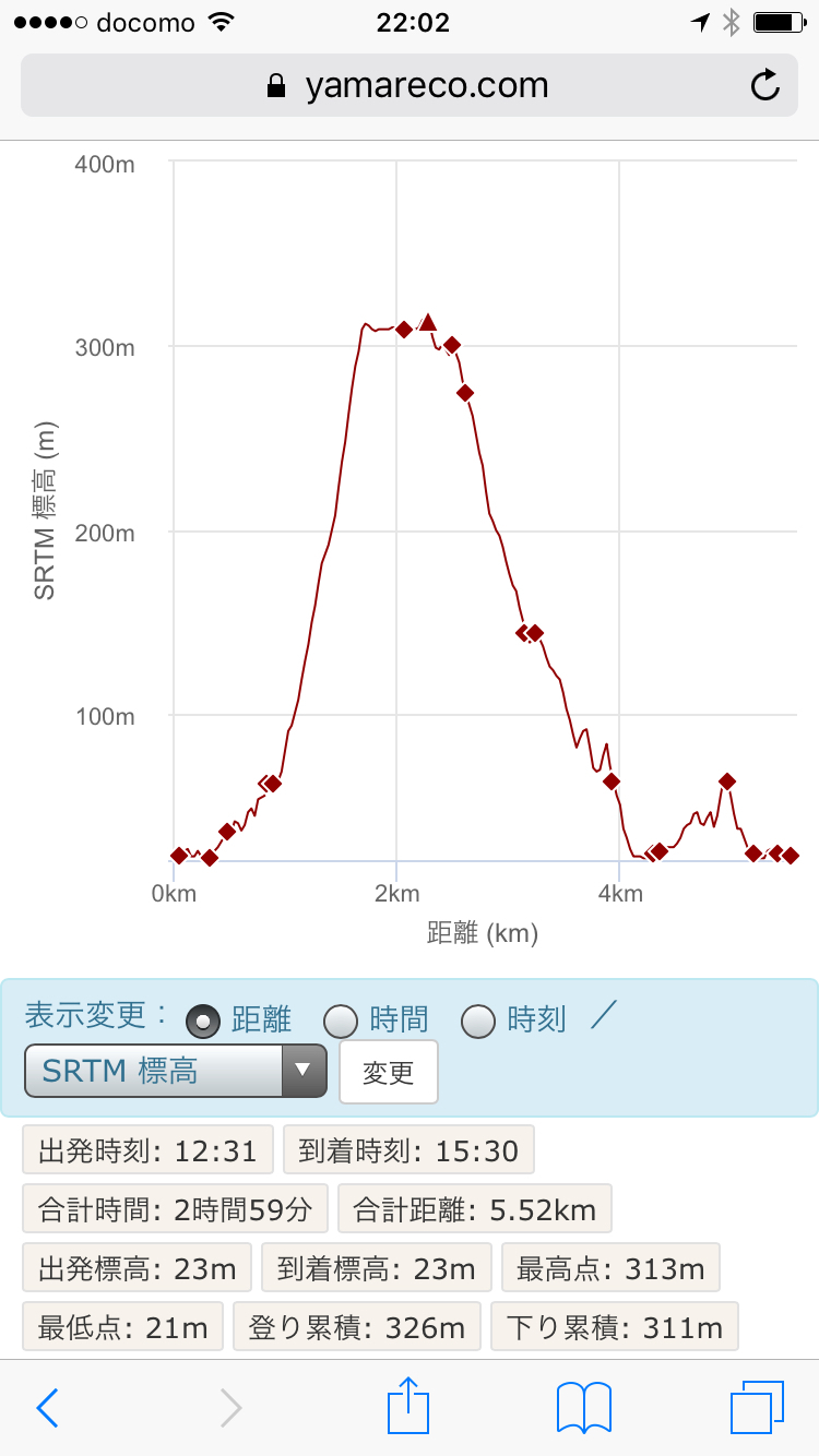 第14話 6月12日 晴れ 金華山（岐阜城）_a0335310_23234614.jpg