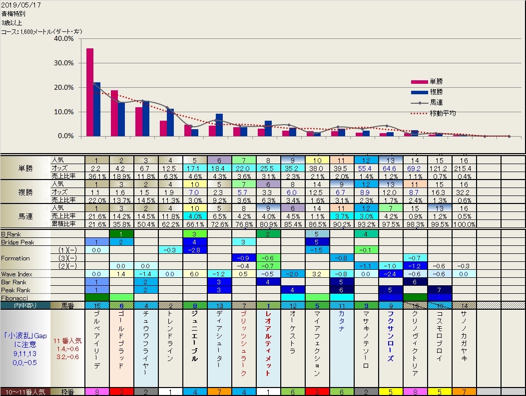 6.16　明日のフィボナッチ　　_b0201522_23403295.jpg