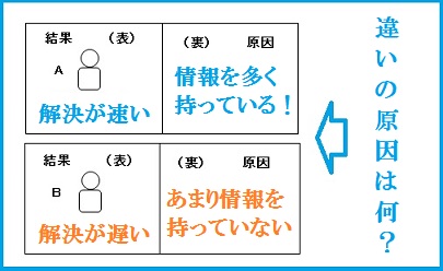 驚愕!問題解決や意思決定に悩まず速くなる方法! #051_b0225081_15462728.jpg
