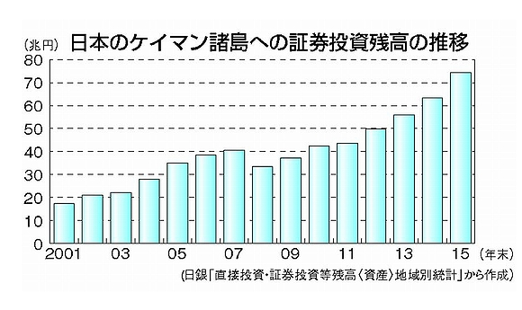 日本経済の右肩上がりは終わったのか － 否、力強く絶倫的に続いている_c0315619_13024590.png