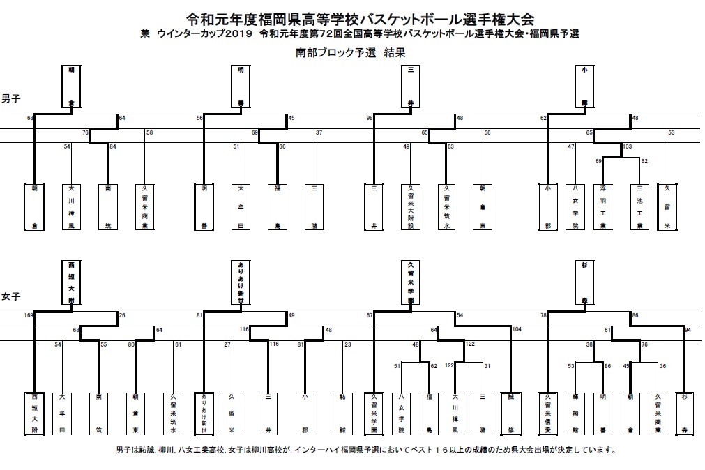 暑くなる時期に･･･☆ミ_c0203023_17470983.jpg