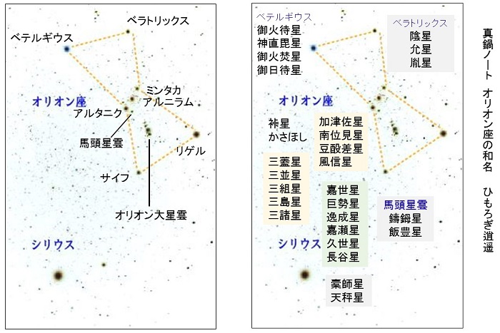 剛羅 酒匂 佐甲 合屋の由来 ベンガラと採掘現場 ひもろぎ逍遥