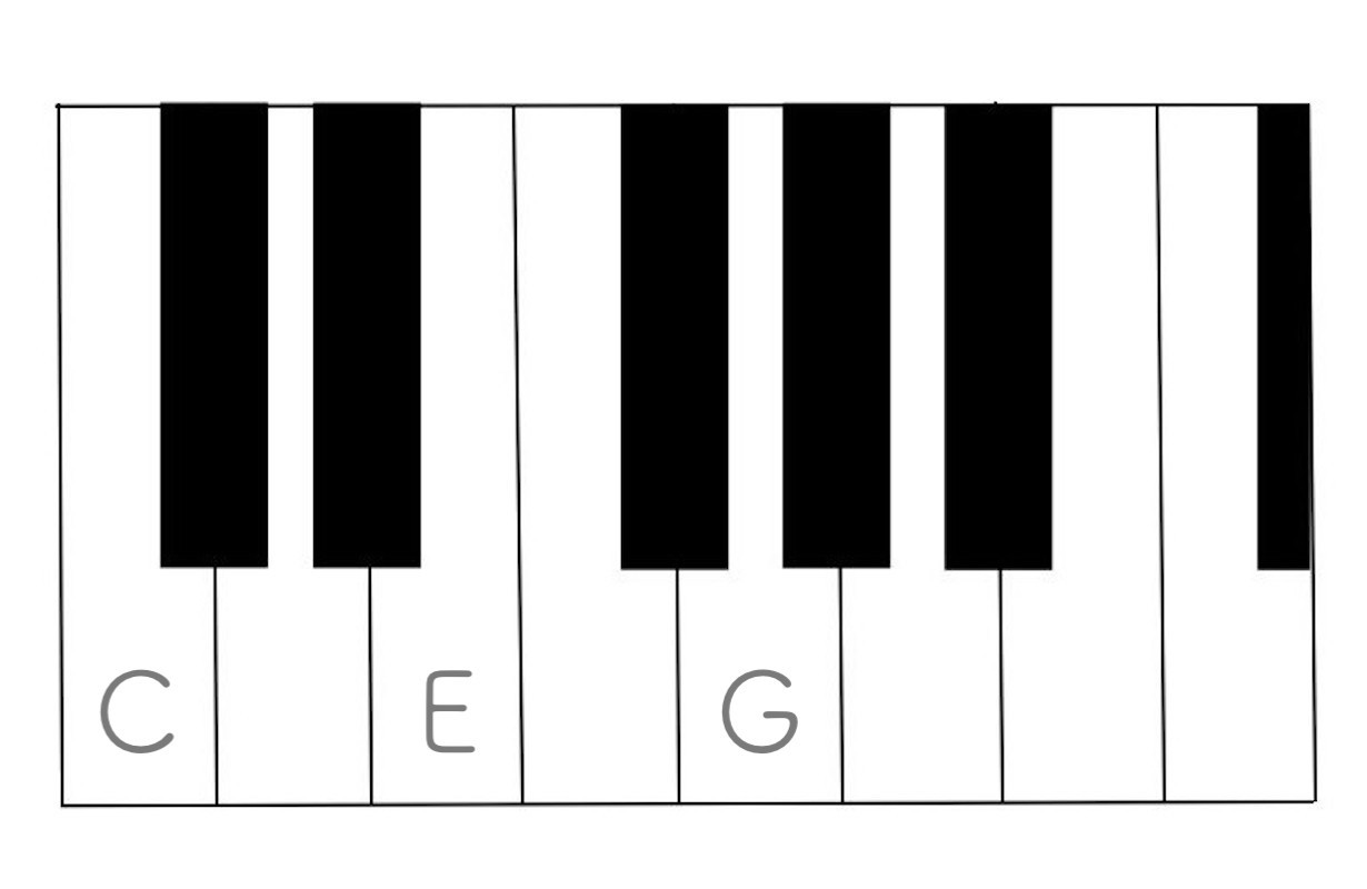 音楽のコードや和音をはじめから 勉強できようサイト