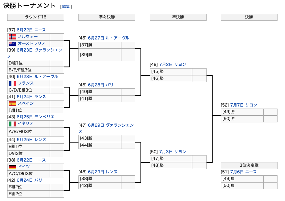 FIFA女子W杯フランス大会第３R開始：韓国敗退！中国とブラジルは生き残った！_a0348309_10474457.png