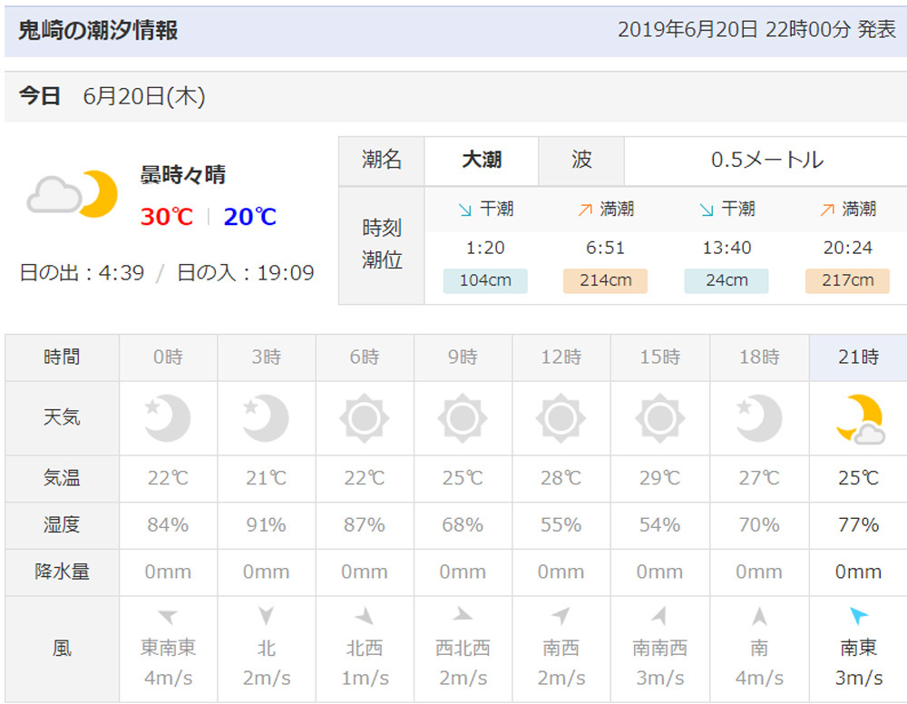 オーパＬ３ボート釣り　３回目。　2019年6月20日（木）_d0171823_23265403.jpg