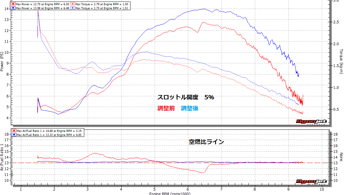 `08 CBR600RR パワーアッププラン③ ‼_e0114857_11063026.png
