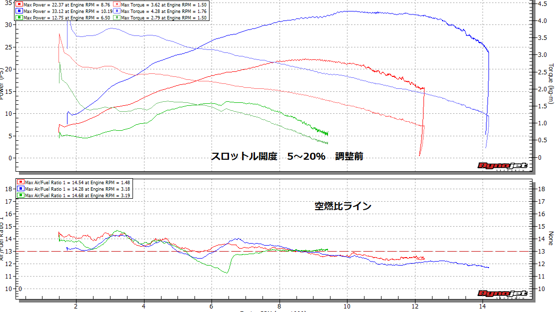 `08 CBR600RR パワーアッププラン③ ‼_e0114857_11063040.png