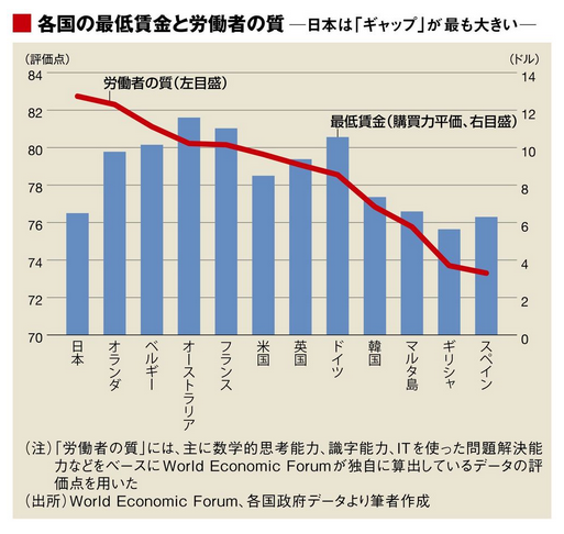 最低賃金のアトキンソンの指摘と各国GDPの20年間の推移比較_c0315619_11063536.png