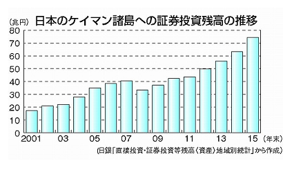 三位一体 - GDPの長期低迷、賃金の削減と抑制、内部留保の絶倫増殖_c0315619_11333931.png