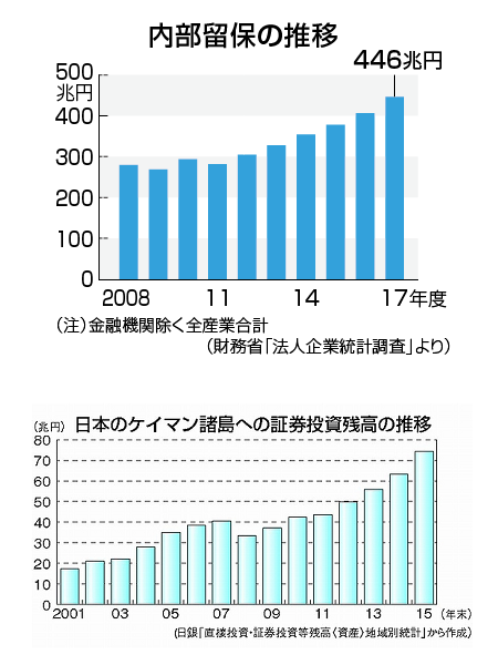 最低賃金のアトキンソンの指摘と各国GDPの20年間の推移比較_c0315619_11361038.png