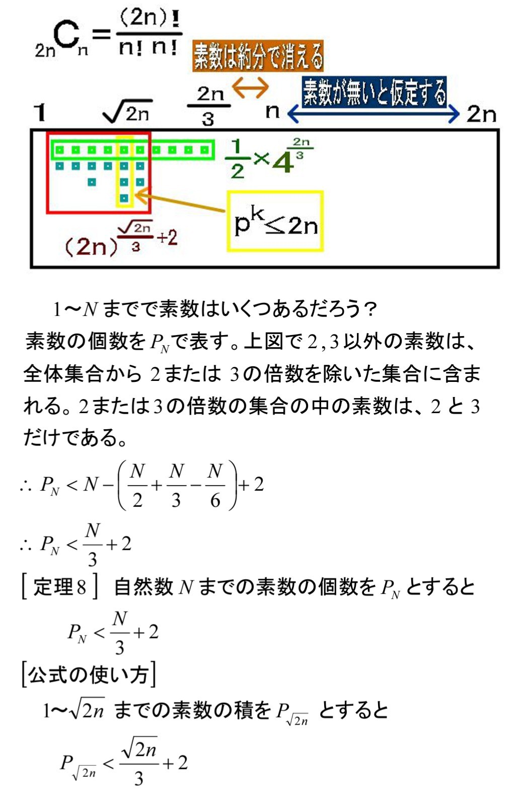 素数の魅力 15 Nと2nの間の素数の存在 齊藤数学教室 算数オリンピックから大学数学入門