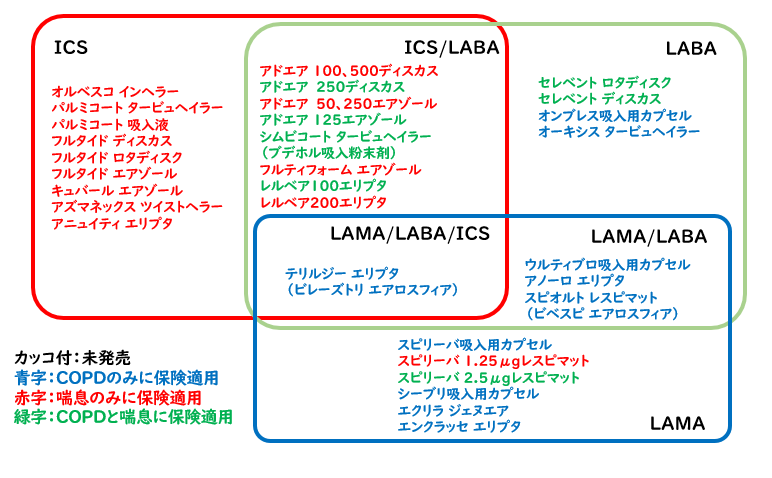 シムビコート 喘息 吸入 薬