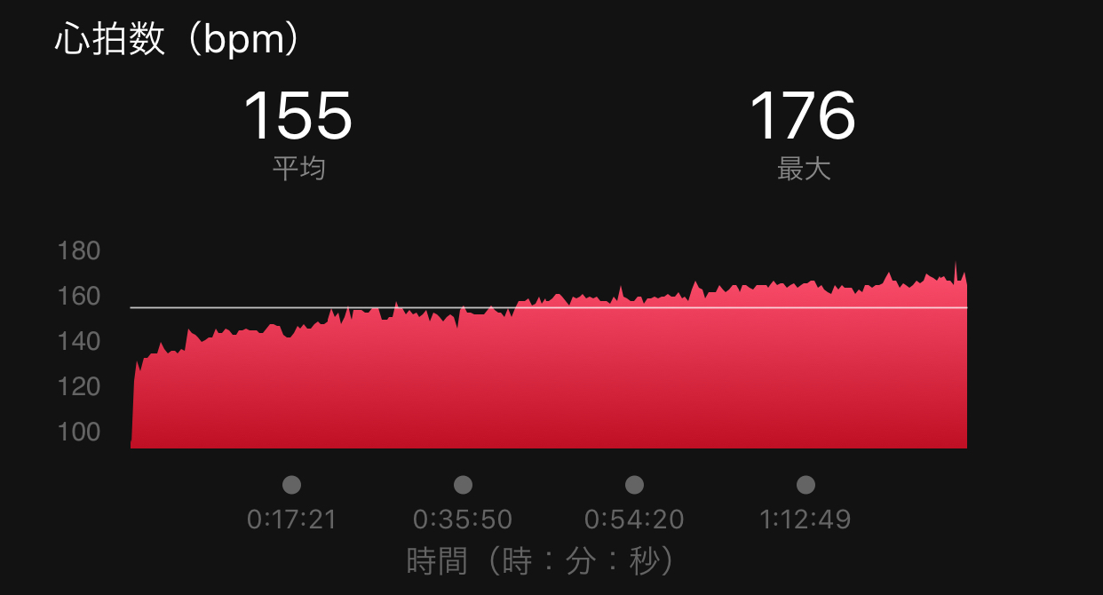 山下公園うっちー練に参加!_f0310282_17553988.jpeg