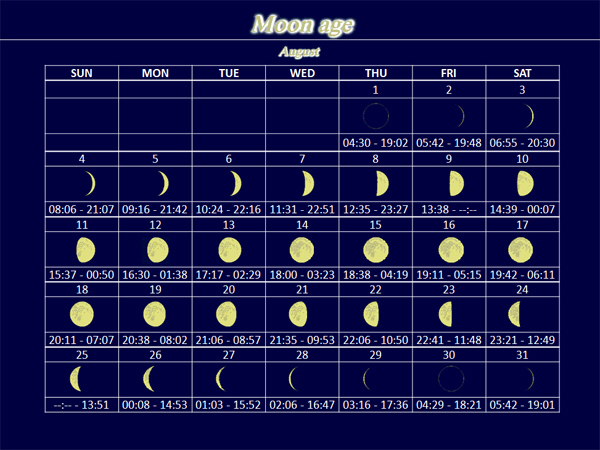 Moon Age 月齢カレンダー 19 08月 A Kuwashinブログ